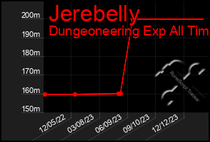 Total Graph of Jerebelly