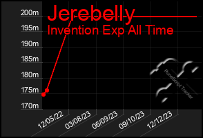 Total Graph of Jerebelly