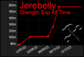 Total Graph of Jerebelly