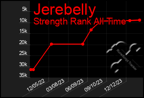 Total Graph of Jerebelly