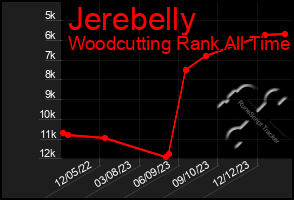 Total Graph of Jerebelly