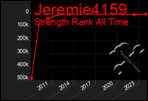 Total Graph of Jeremie4159