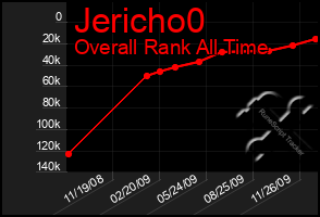 Total Graph of Jericho0