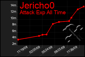 Total Graph of Jericho0