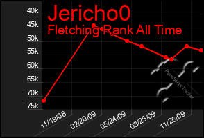 Total Graph of Jericho0