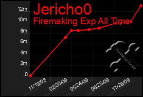 Total Graph of Jericho0