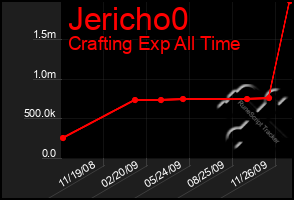 Total Graph of Jericho0