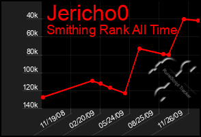 Total Graph of Jericho0