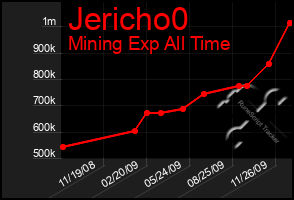 Total Graph of Jericho0