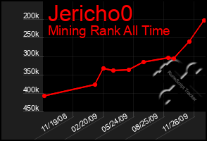 Total Graph of Jericho0