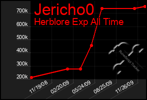 Total Graph of Jericho0