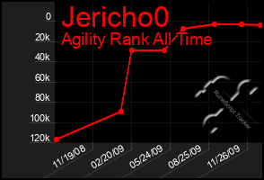 Total Graph of Jericho0