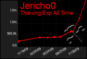 Total Graph of Jericho0