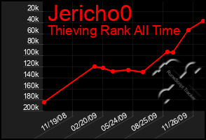 Total Graph of Jericho0