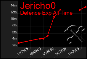 Total Graph of Jericho0