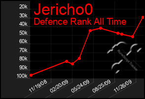 Total Graph of Jericho0