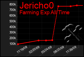 Total Graph of Jericho0