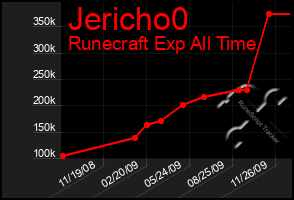 Total Graph of Jericho0