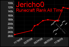 Total Graph of Jericho0