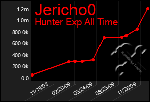 Total Graph of Jericho0