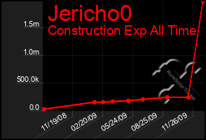 Total Graph of Jericho0