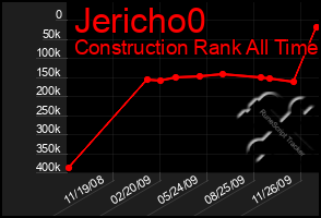 Total Graph of Jericho0