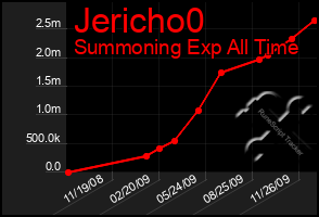 Total Graph of Jericho0