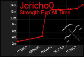 Total Graph of Jericho0