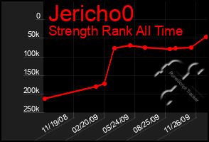 Total Graph of Jericho0