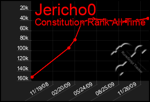 Total Graph of Jericho0