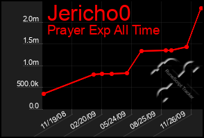 Total Graph of Jericho0