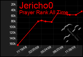 Total Graph of Jericho0