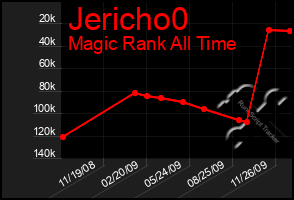 Total Graph of Jericho0