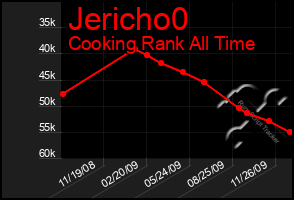 Total Graph of Jericho0