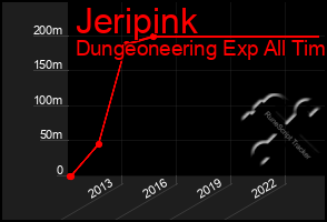 Total Graph of Jeripink