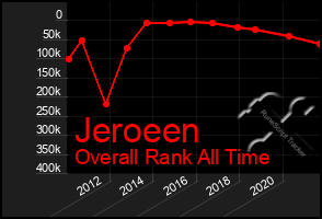 Total Graph of Jeroeen