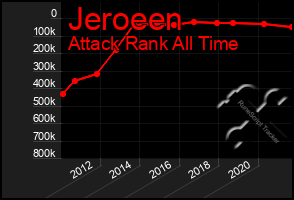 Total Graph of Jeroeen
