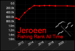 Total Graph of Jeroeen