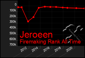 Total Graph of Jeroeen