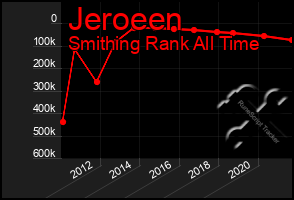 Total Graph of Jeroeen