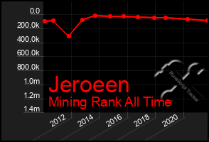 Total Graph of Jeroeen