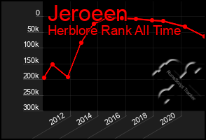 Total Graph of Jeroeen