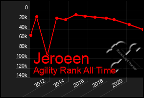Total Graph of Jeroeen