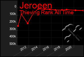 Total Graph of Jeroeen