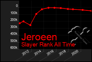 Total Graph of Jeroeen