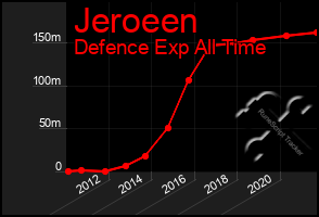 Total Graph of Jeroeen