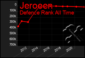 Total Graph of Jeroeen