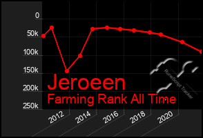 Total Graph of Jeroeen
