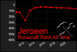 Total Graph of Jeroeen
