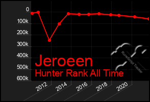 Total Graph of Jeroeen